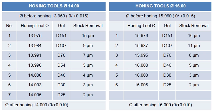 Diamond Honing Tools for Hydraulic Valves